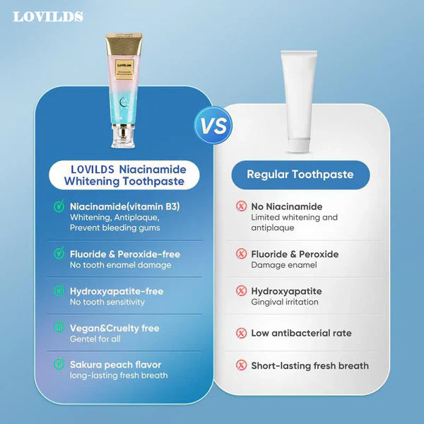LOVILDS™ Probiotic Whitening Toothpaste
