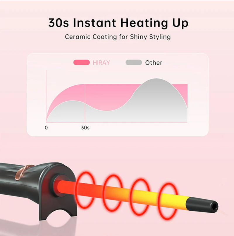 3/8-Inch Wool Curl Ultra Fine Curler - Unlock your unique hairstyle