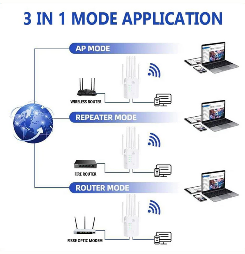 WiFi Signal Booster