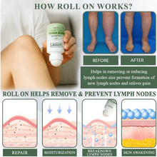 Load image into Gallery viewer, ATTDX® FlowBoost Edema Drain Herbal Roll On

