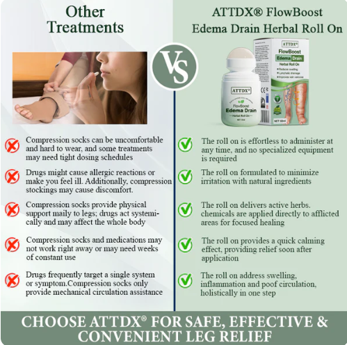 ATTDX® FlowBoost Edema Drain Herbal Roll On